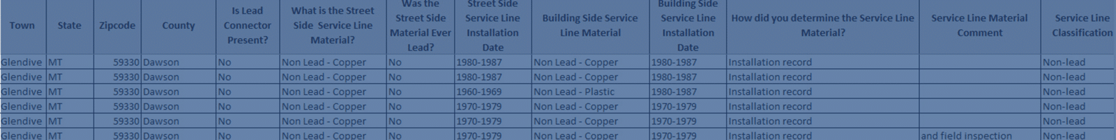 What’s Next After the Lead and Copper Rule Revisions? Meet LCRI